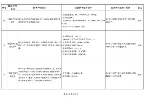 工信部發(fā)布《建材工業(yè)鼓勵(lì)推廣應(yīng)用的技術(shù)和產(chǎn)品目錄（2023年本）》 引領(lǐng)產(chǎn)業(yè)邁向高端化、智能化、綠色化