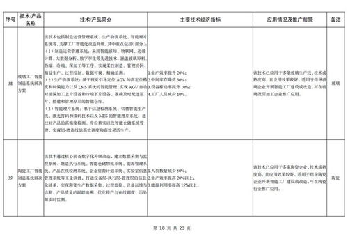 《2023年版建材工業(yè)鼓勵(lì)推廣應(yīng)用的技術(shù)和產(chǎn)品目錄》解讀 引領(lǐng)行業(yè)綠色化、智能化升級(jí)