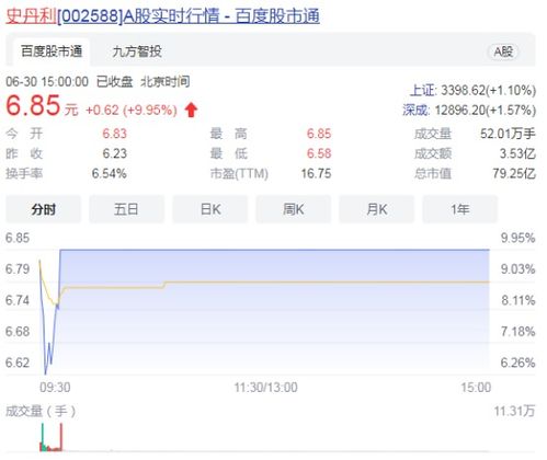 跨界鋰電新星 技術推廣如何助力上市公司直接漲停封板？